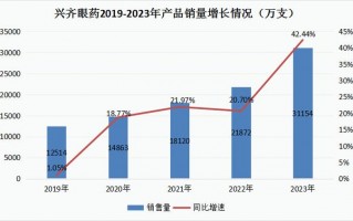 近视最低度数是多少度，近视最低多少度需要配眼镜